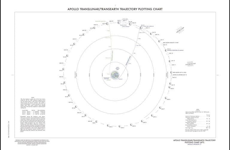 Apollo 11 Trajectory Chart - NASA Moon Poster
