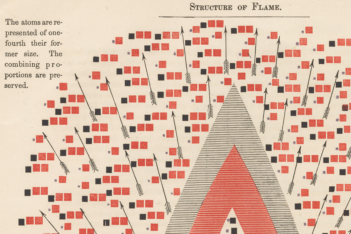 Chemistry of Combustion - Image 2