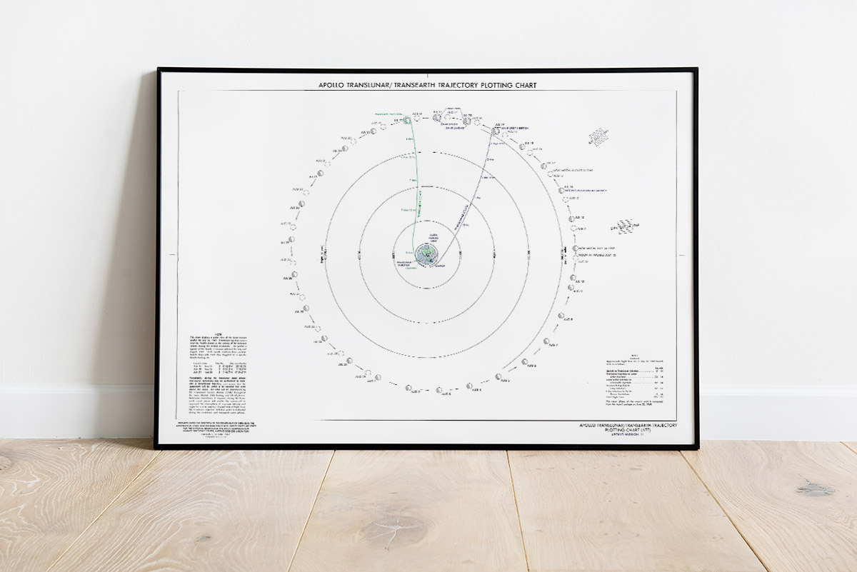 Apollo 11 Trajectory Chart - NASA Moon Poster